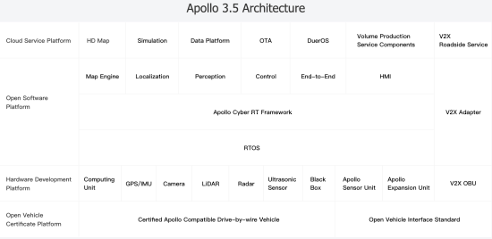 Self-Driving Apollo Logo - Baidu introduces Apollo 3.5, Apollo Enterprise in major advancements ...