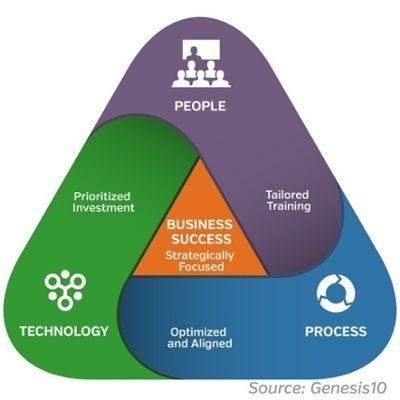 Genesis 10 Logo - Cybersecurity and Complexity