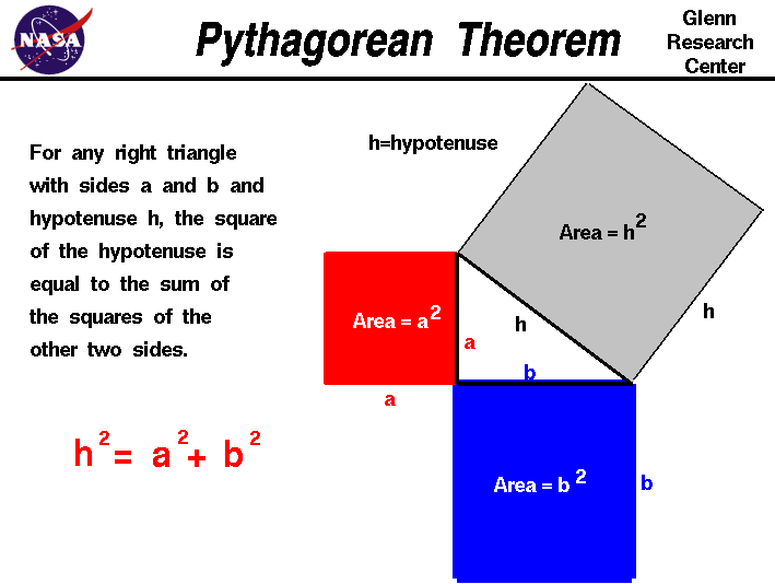 Right Triangle Red Logo - Pythagorean Theorem