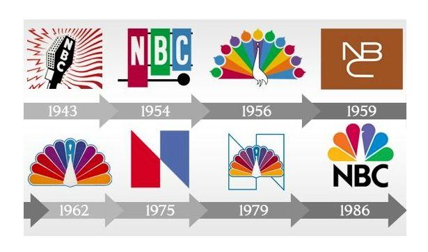 NBC Logo - A look at NBC's logo and the history behind it