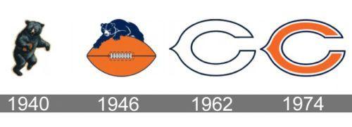 NFL Bears Logo - Chicago Bears Logo history... | Football logos | Logos, Sports logo ...
