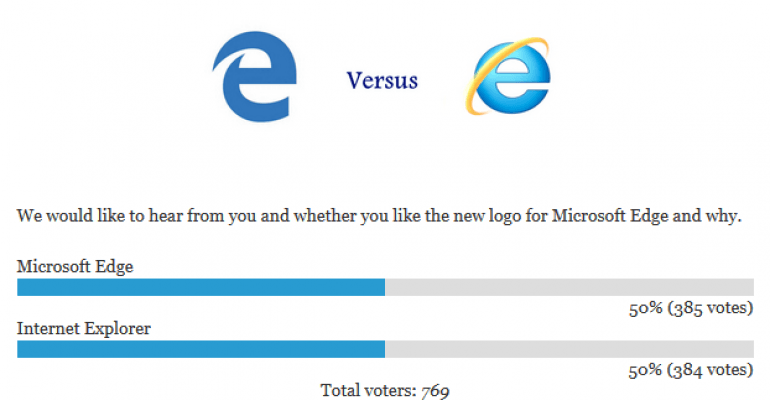 Microsoft Edge Logo - POLL RESULTS: IE or Edge Logo?