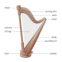 Harp Shape Logo - Harp