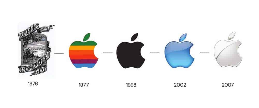 Top Logo - Top 10 Best Logos of the World's Richest Companies