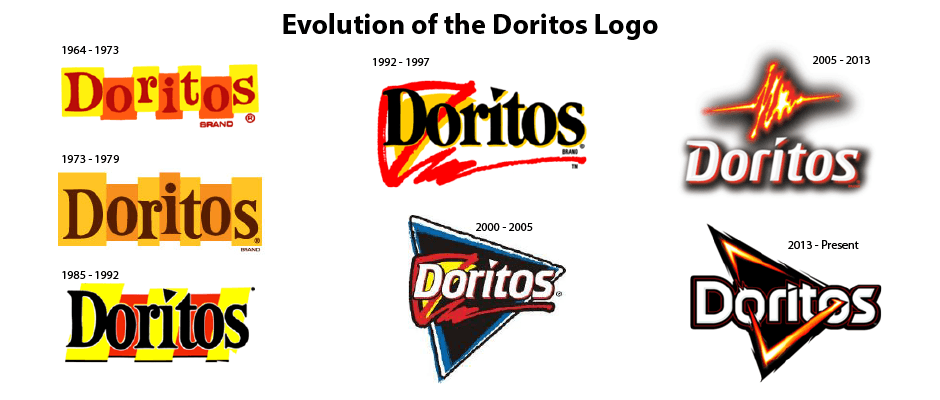 Doritos Logo - Evolution of the Doritos Logo : logodesign
