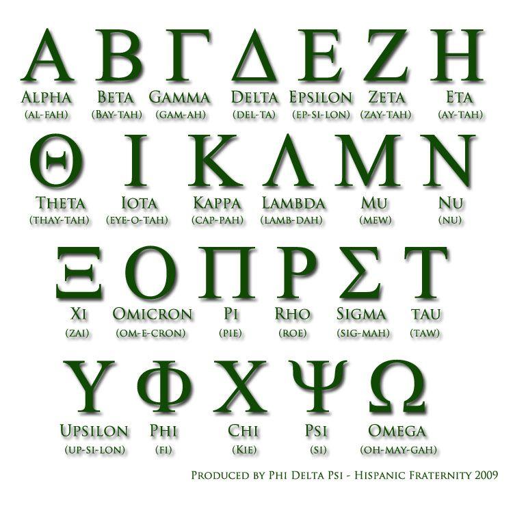 Greek Word Logo - Common Greek Words – YINKUS PINKUS