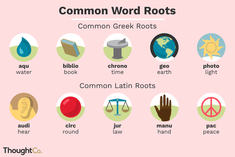 Greek Word Logo - Greek and Latin Root Words