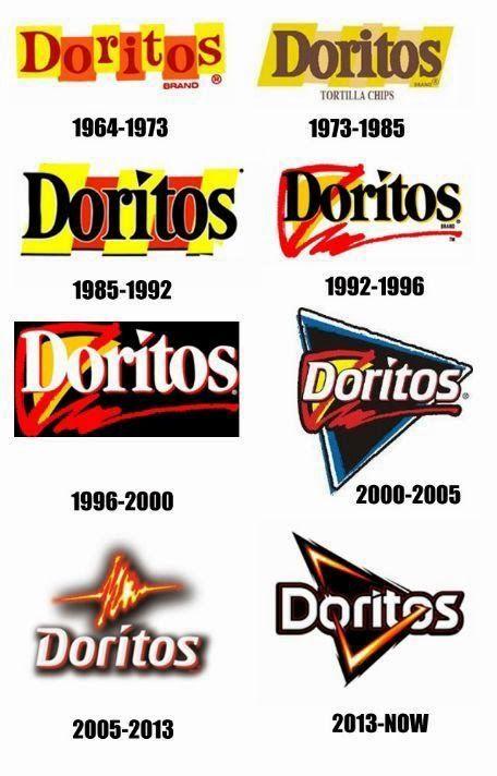 Dorittos Logo - Doritos Logo Evolution | Wish List Mar's Favorites | Logos, Logo ...