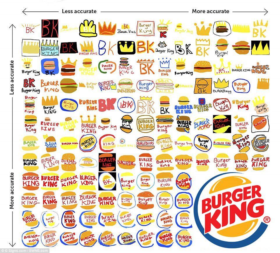 Most Recognizable Brand Logo - How the world's most famous logos are really remembered | Daily Mail ...
