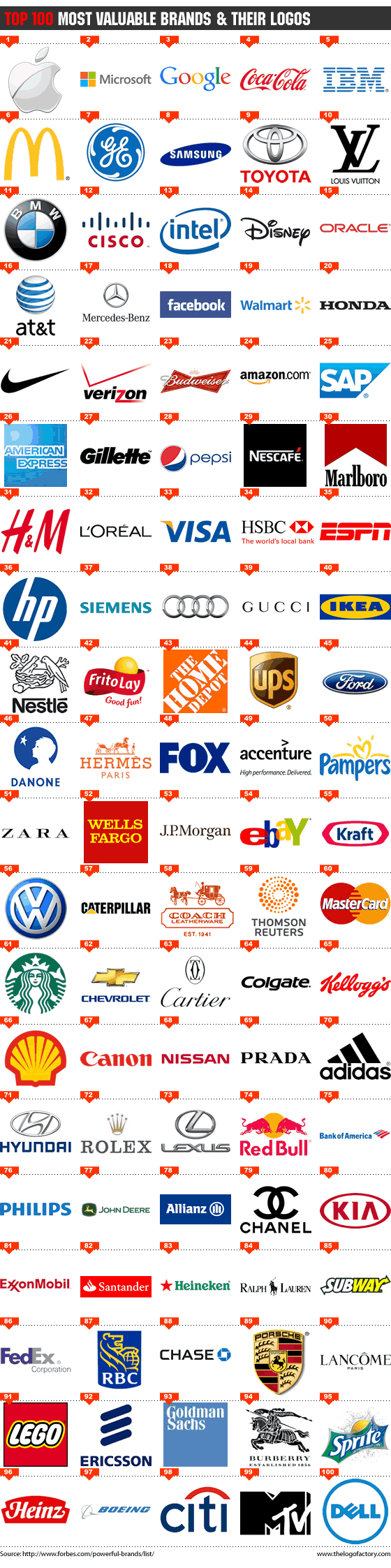 100 Most Popular Logo - most valuable brand logos. Branding. Logos, Logo branding