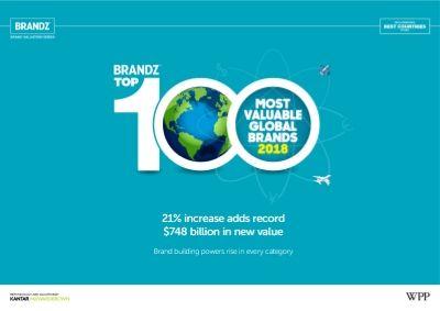100 Most Popular Logo - BrandZ Top 100 Most Valuable Global Brands - 2018 (Millward Brown ...