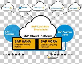 SAP SE Logo - 52 sap Ariba PNG cliparts for free download | UIHere