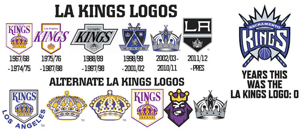 Los Angeles Kings Logo - The Los Angeles Kings set the record straight about their logo, what ...