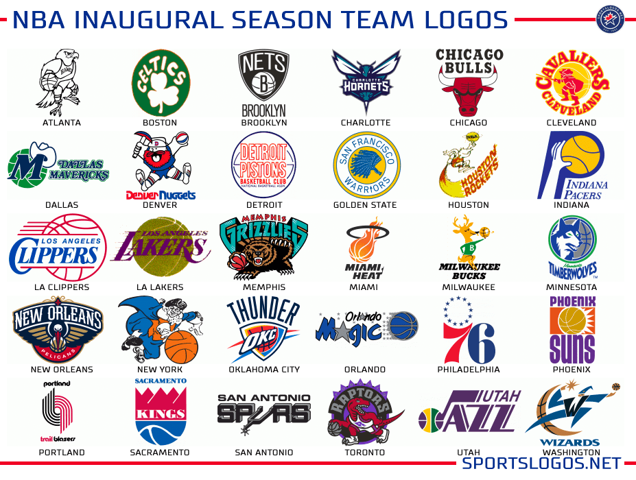 NBA Team Logo - nba team logos graphics what if teams could never change a logo