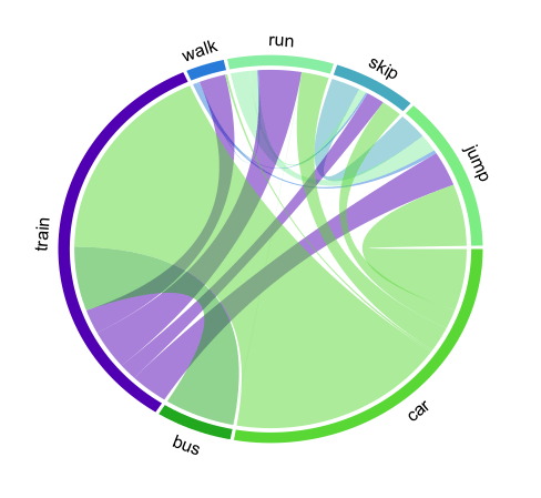 Purple and Green R Logo - R: Changing colors on chord diagram in R - Stack Overflow