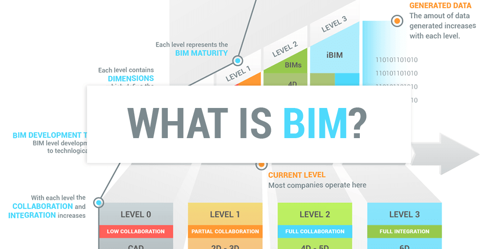 Bim Bangladesh Logo - BIM - The Future of Construction - GenieBelt