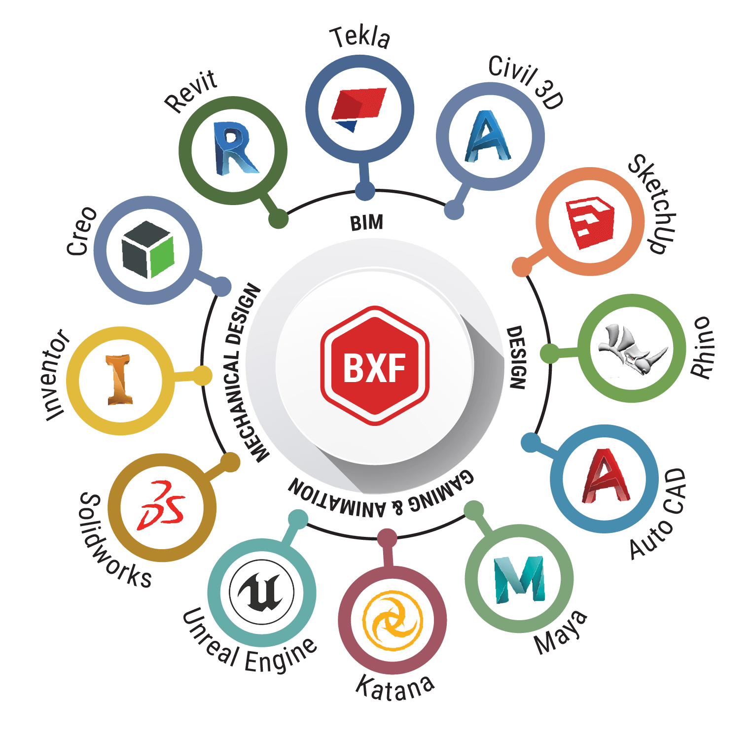 Bim Bangladesh Logo - cad interoperability | CAD to BIM | BIM to CAD | BXF – BIM Exchange