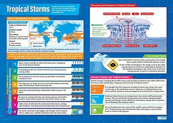 Blue Tropical U Logo - Tropical Storms Poster | Geography Poster for KS3 & GCSE Students ...