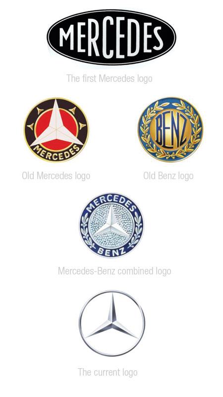 Old Mercury Logo - What is a logo?. sozowebdesign.co.za