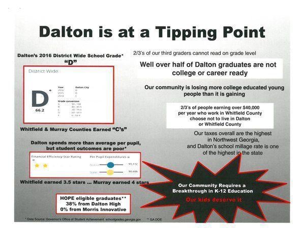 Dalton High School D Logo - Educators challenged on need for new tax. Local News. dailycitizen