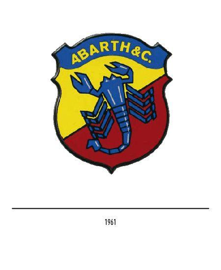 Abarth Logo - The Abarth logo - History and evolution