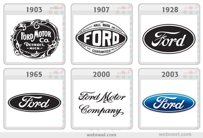 2017 Ford Logo - evolution of ford logo