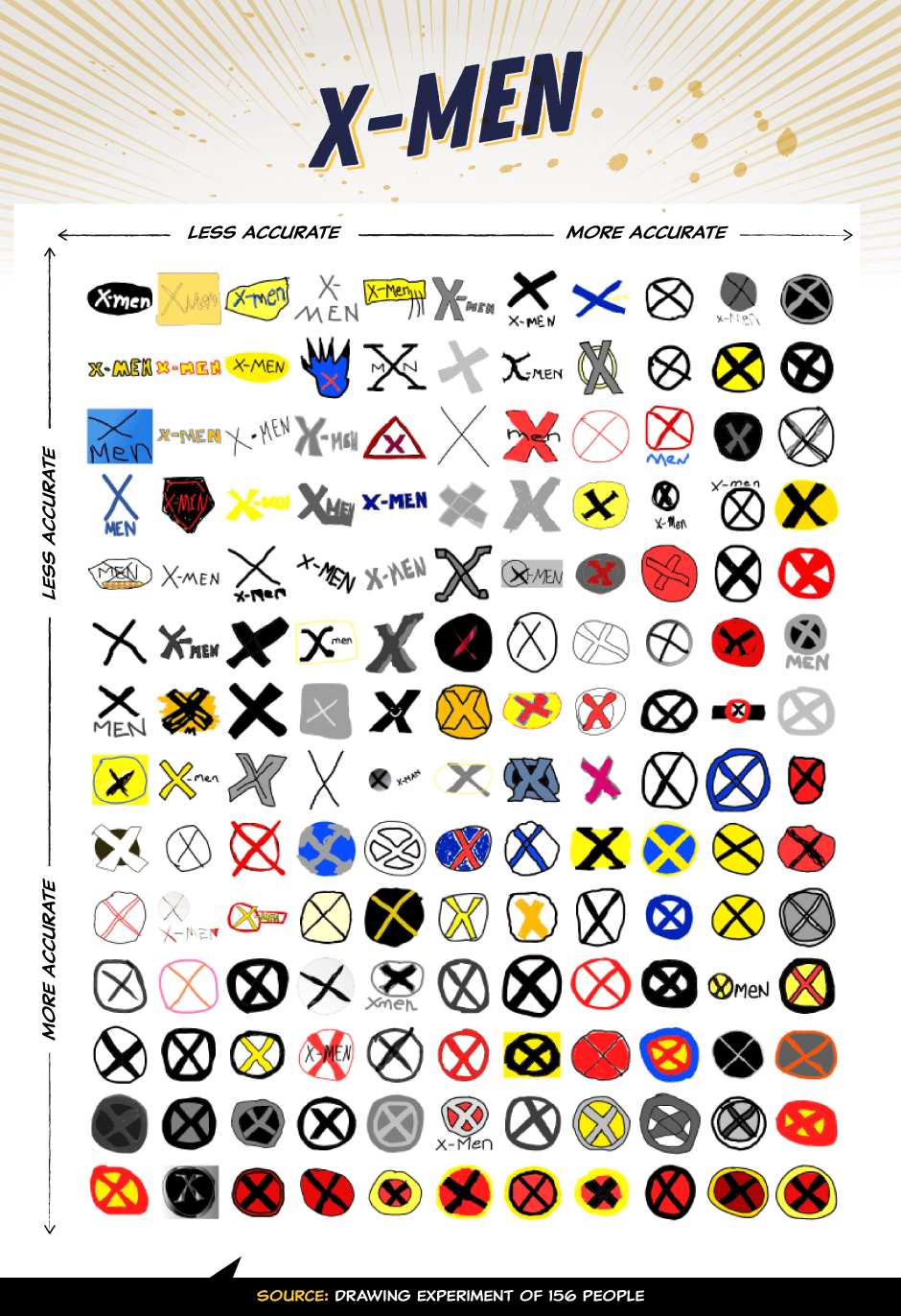 All the X-Men Superhero Logo - Superhero Emblems: Check How People Draw Them From Memory