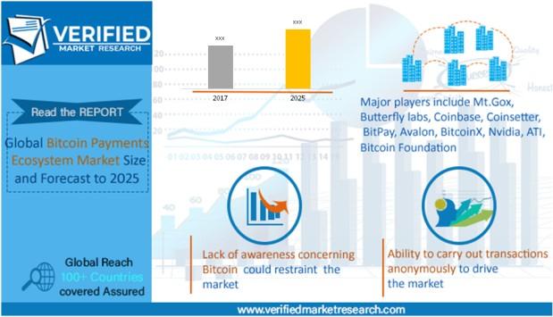 Outlook Butterfly Logo - Global Bitcoin Payments Ecosystem Market Size and Forecast To 2025