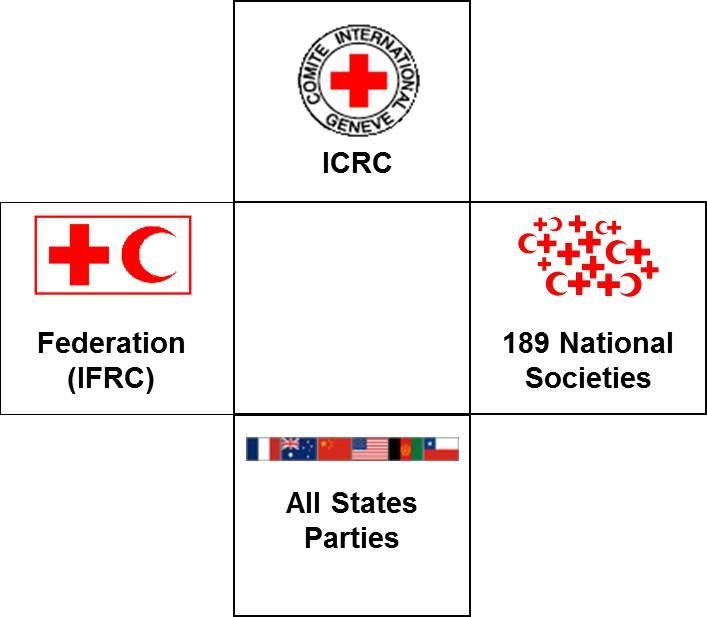 1863 International Red Cross Logo - International Red Cross Red Crescent