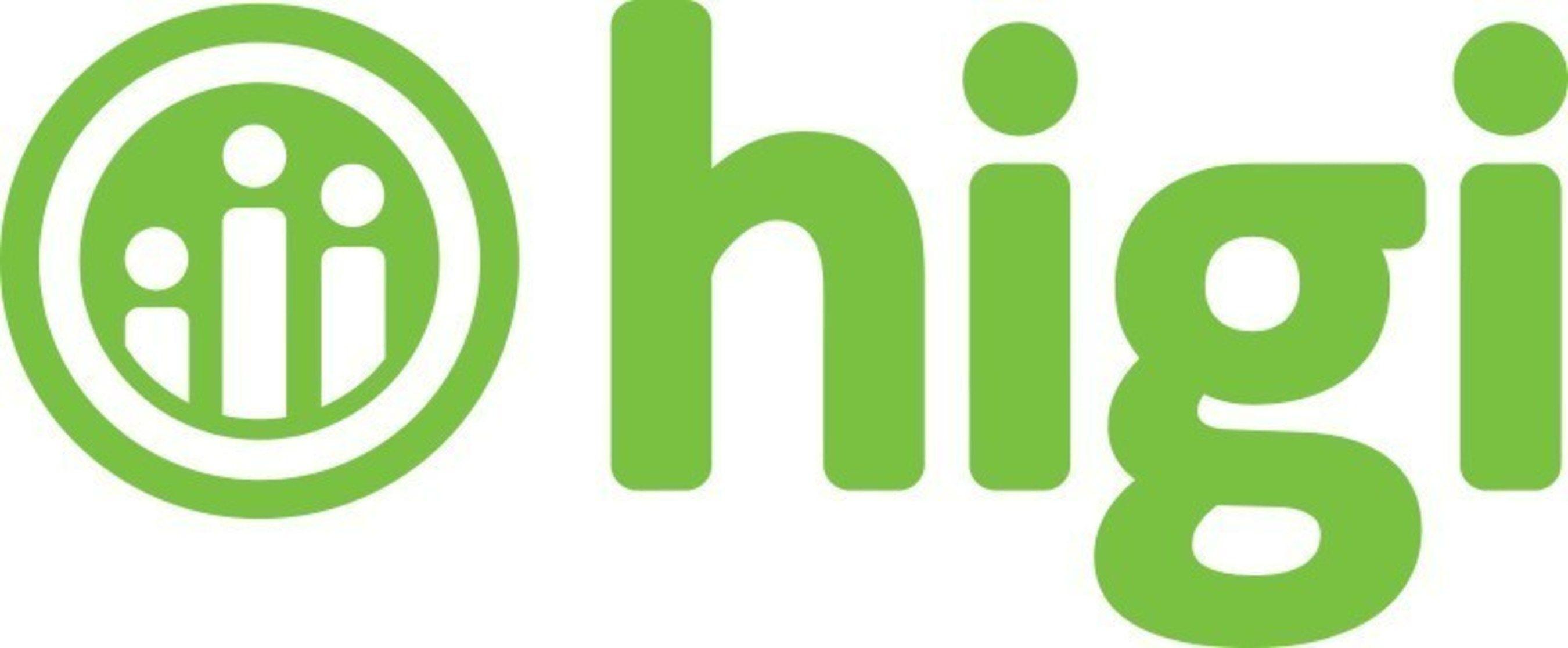 Shopko Logo - higi Announces New Partnership with Shopko Stores