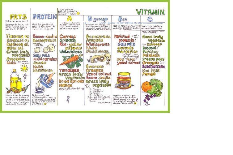Vitamins Circle Rainbow Logo - Rainbow Light Vitamins Best Of 18 Best Our Circle Of Care