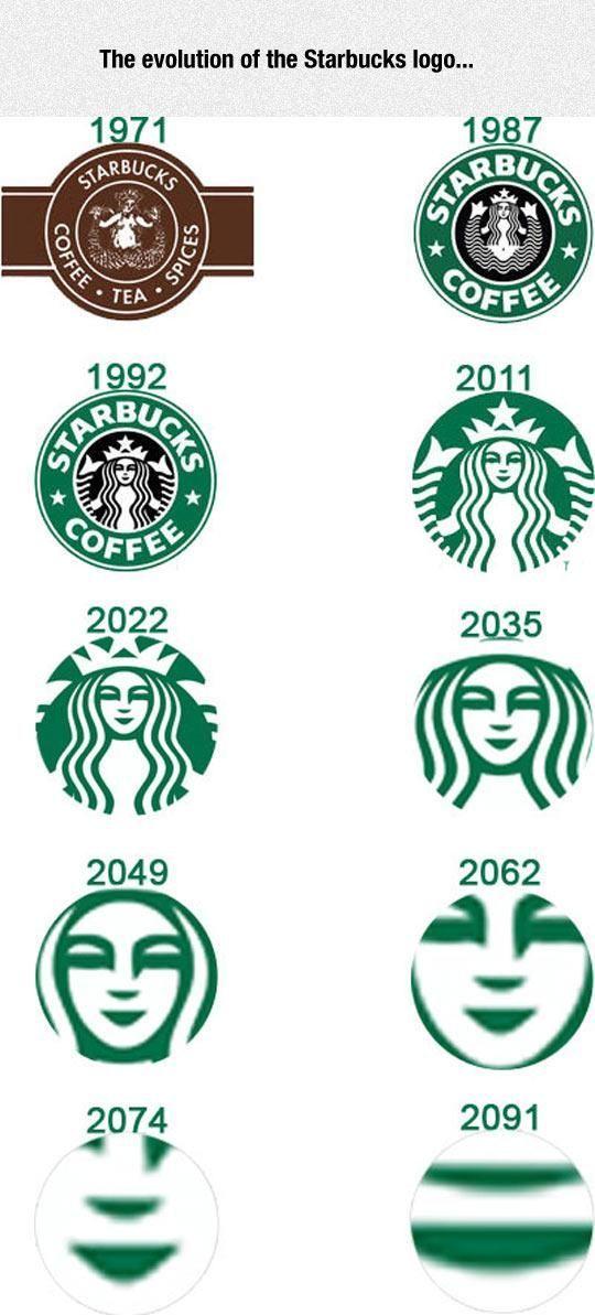 Funny Starbucks Logo - What The Starbucks Logo Will Look Like In The Future. Funny, funny
