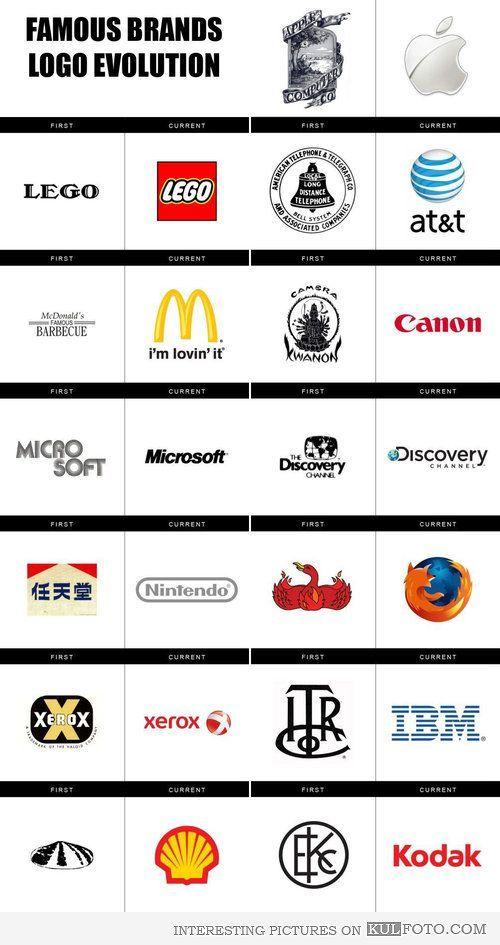 Famous Advertising Logo - Logo evolution of famous brands. ADVERTISING: WINS & FAILS. Logos
