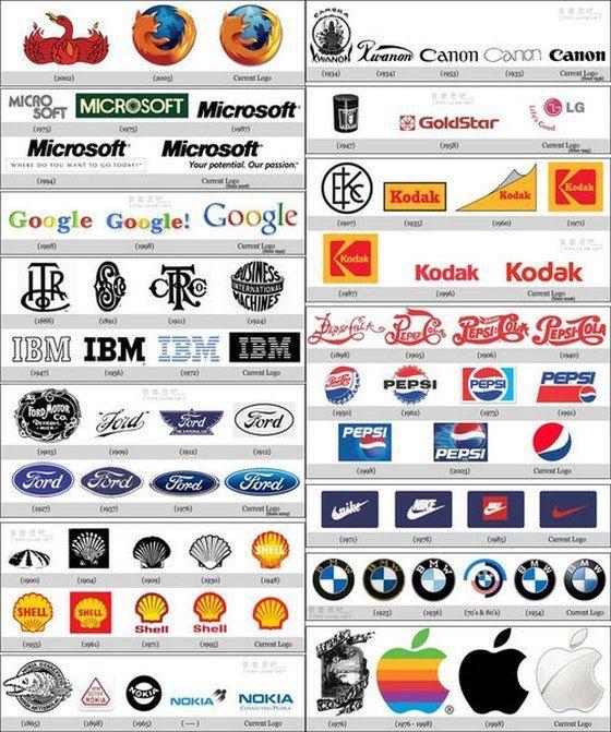 Famous Advertising Logo - Logo evolution.interesting visual stuff. Fun Internet Stuff