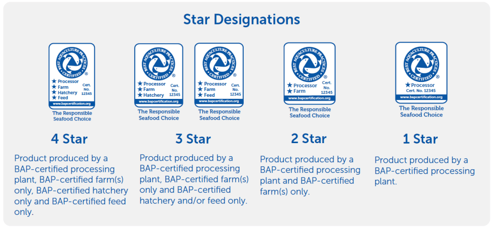 4 Star Bap Logo - How BAP Certification Is Improving Trust in Farm-Raised Fish | Australis