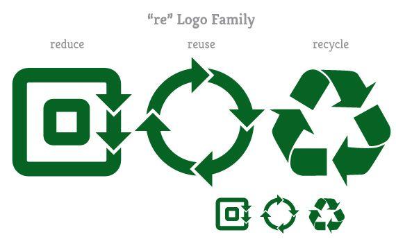 Reuse Logo - re Logo Family · Reduce, Reuse and Recycle should work together as