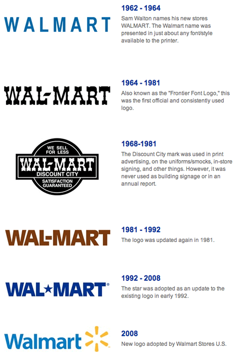 Wawlmart Logo - change history of walmart logo. Click the picture and new surprise ...