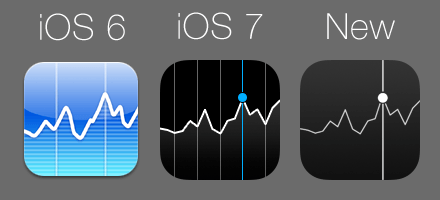 Stocks App Logo - Touching Up Apple's iOS 7 Icon Set. The Happy Mac Blog