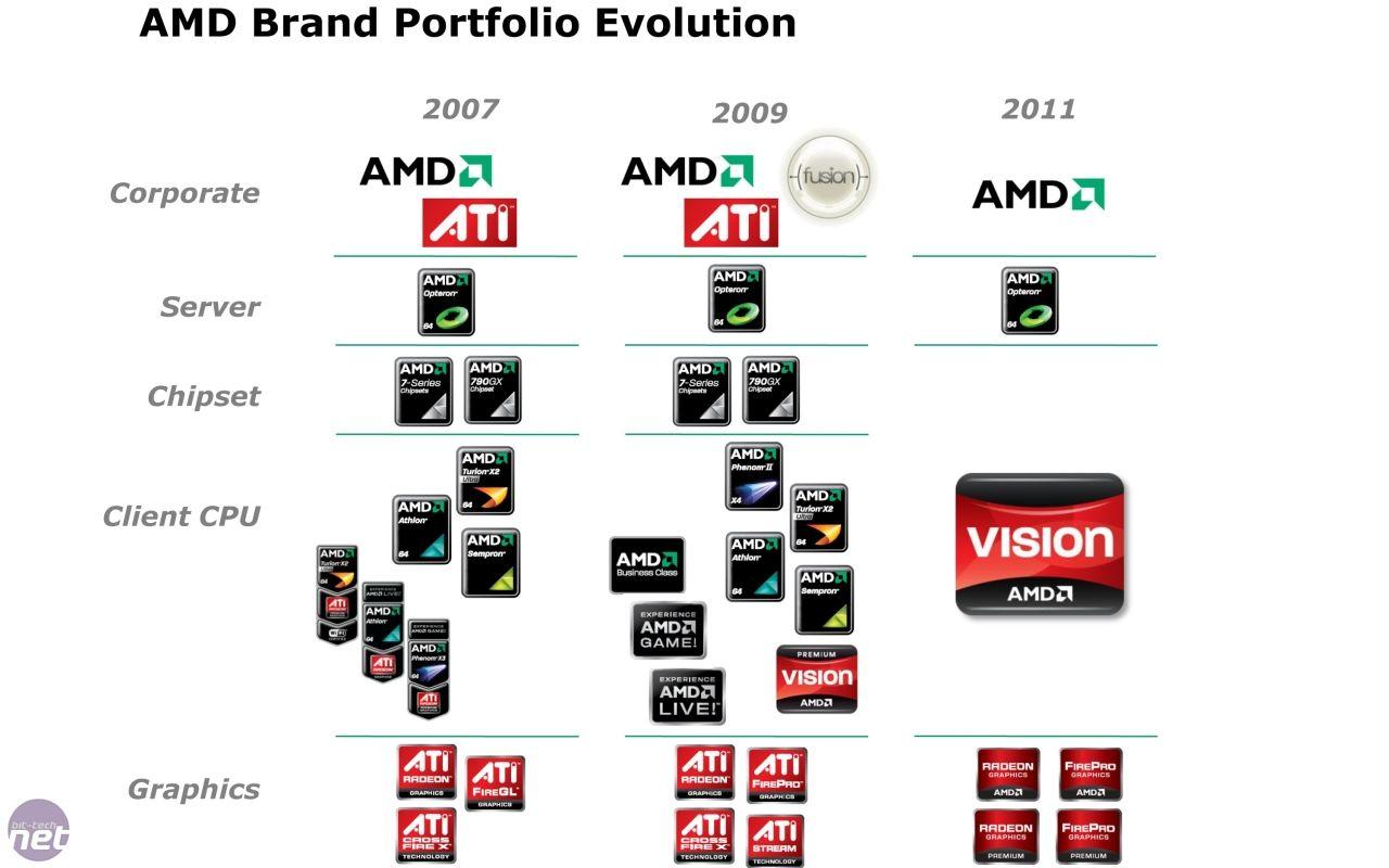 Green AMD Logo - AMD to Ditch the ATI Brand | bit-tech.net