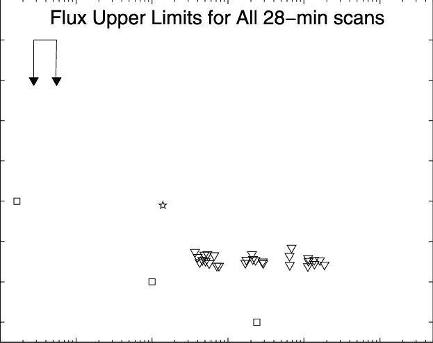 Red Triangle White Triangle above Logo - Flux upper limits above 400 GeV for all of the GRBs observed (blue ...