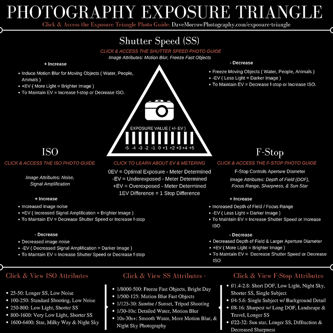 Red Triangle White Triangle above Logo - Exposure Triangle Photography Guide [Updated 2019] – Dave Morrow ...
