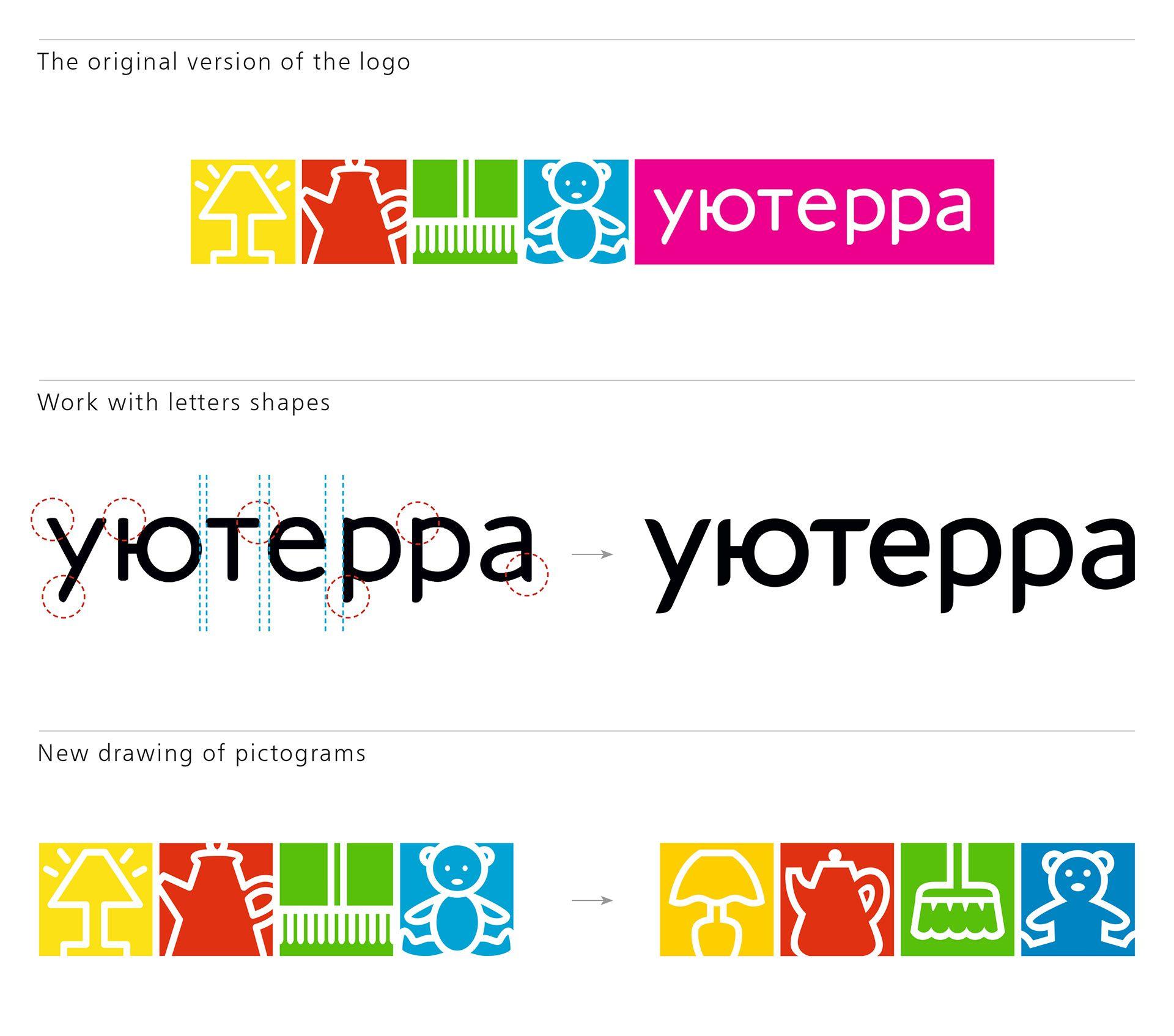 Household Goods Logo - Yulia Ardamatskaya - YUTERRA | Retailer of household goods