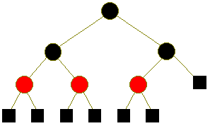 Red and Black Tree Logo - CSC378: Red-Black Trees