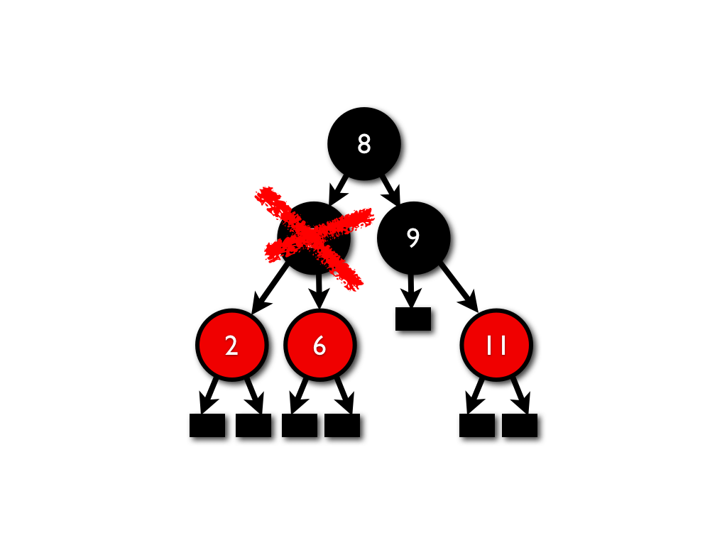 Red and Black Tree Logo - Missing method: How to delete from Okasaki's red-black trees