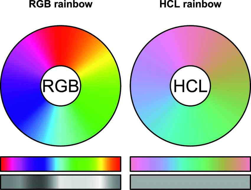 Rainbow Color Wheel Logo - Juxtaposition of the RGB rainbow color map and an HCL-based rainbow ...