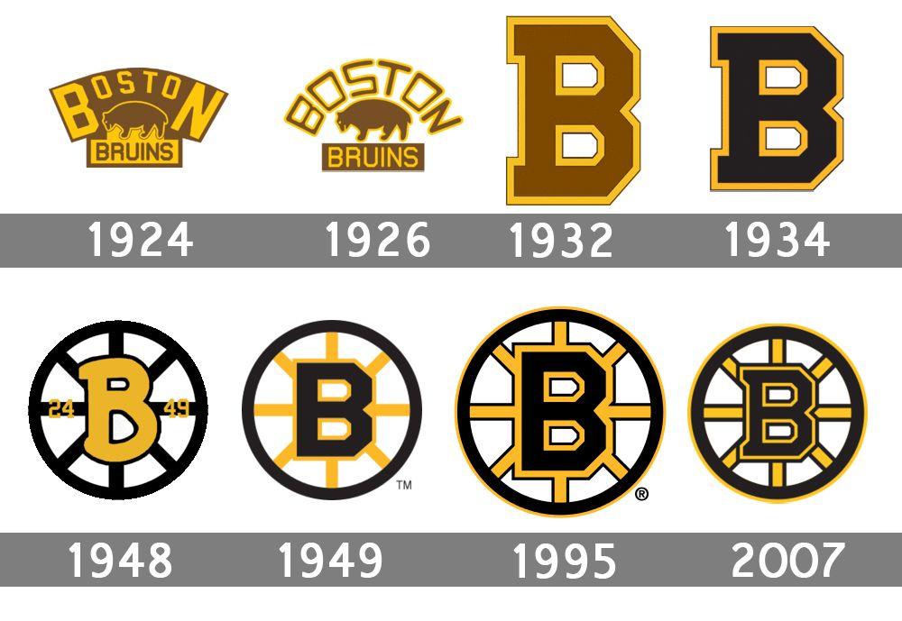All NHL Teams Old Logo - Boston Bruins Logo, Boston Bruins Symbol, Meaning, History and Evolution