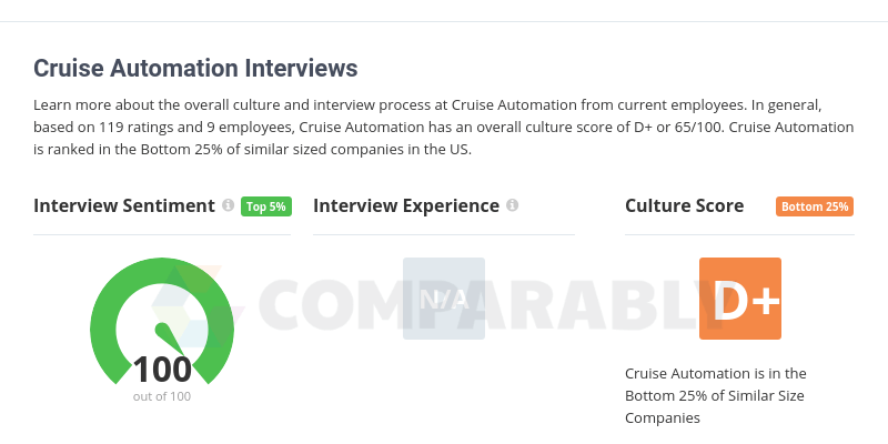 Cruise Automation Logo - Cruise Automation Interviews | Comparably