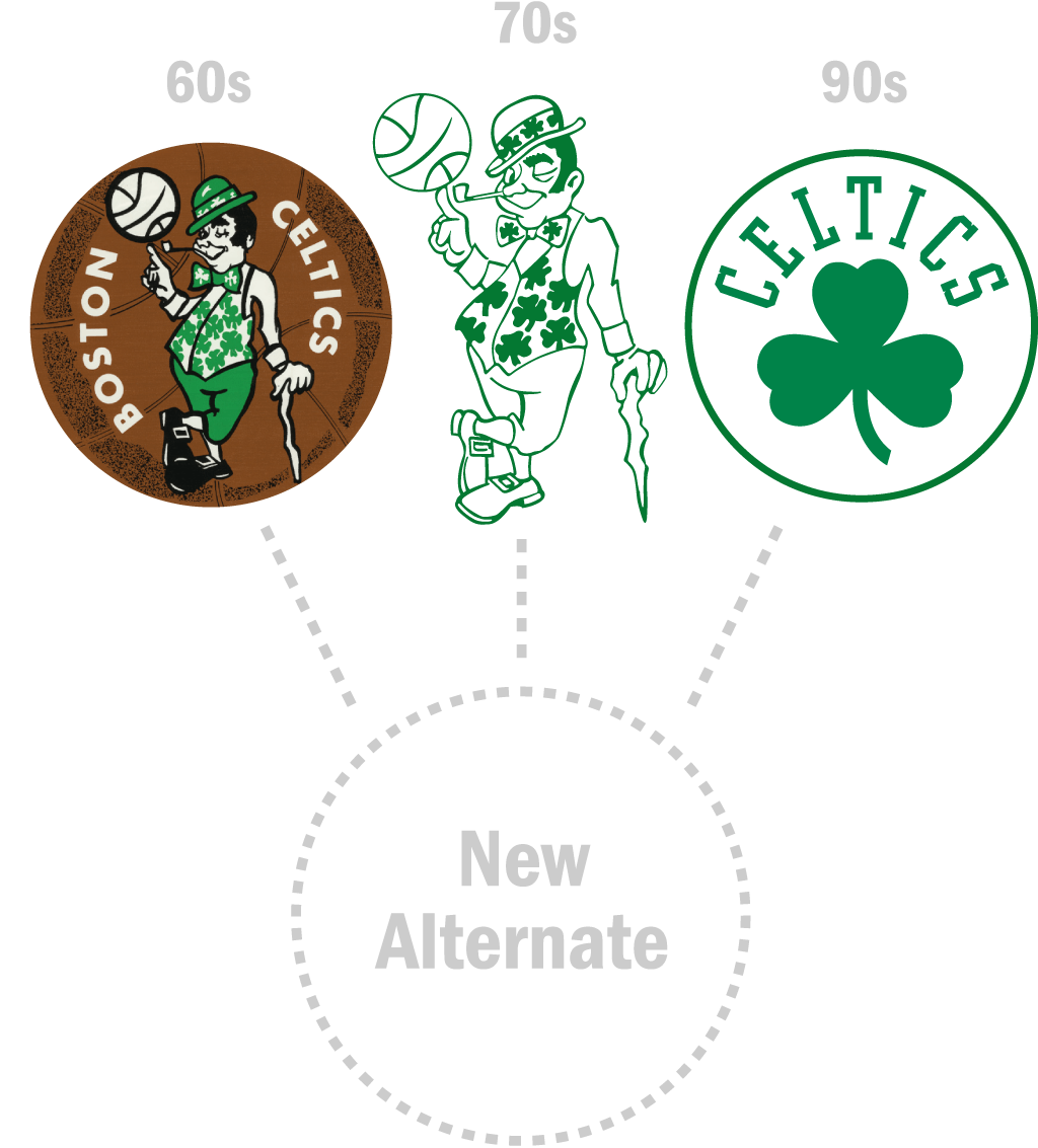 Frog Basketball Logo - Boston Celtics Announce New Alternate Logo | Boston Celtics