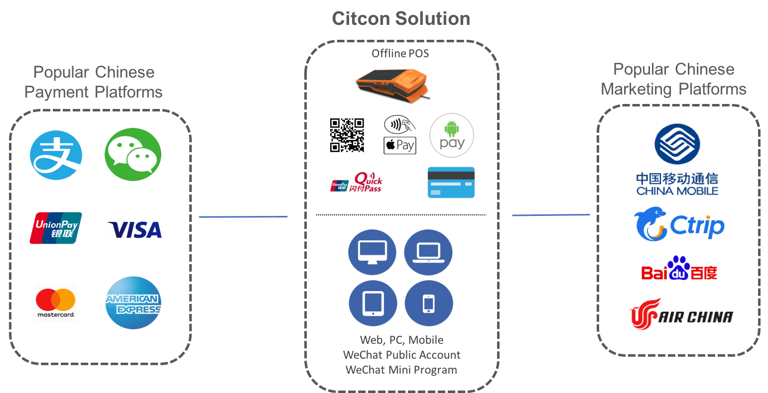 Citcon Logo - Citcon Brings China's Mobile Payment Giants Alipay and WeChat Pay to ...