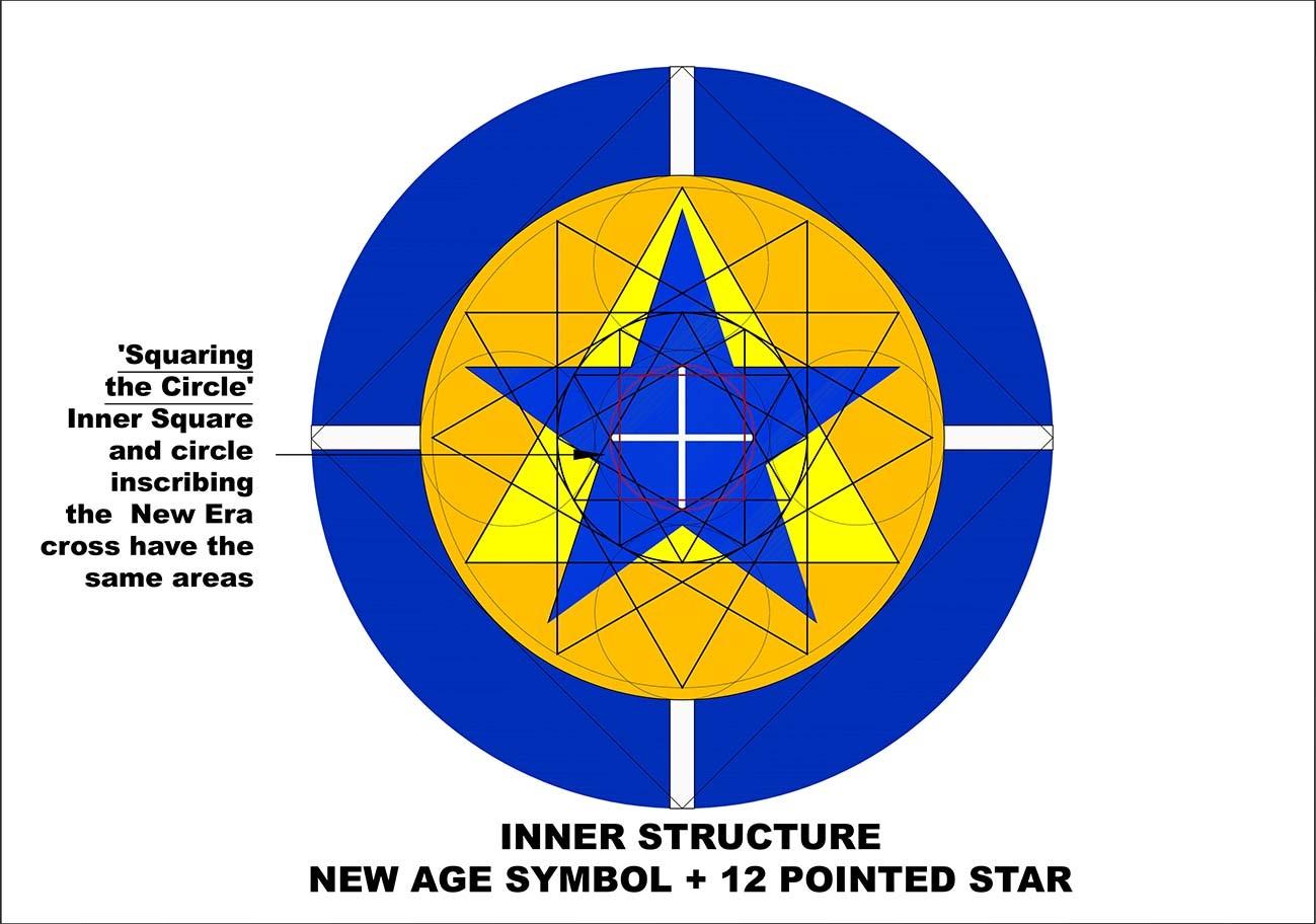 Circle of Stars Blue Yellow Square Logo - Pointed Star and the New Age Symbol Blog